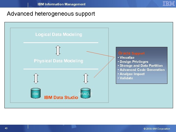 IBM Information Management Advanced heterogeneous support Logical Data Modeling Oracle Support Physical Data Modeling