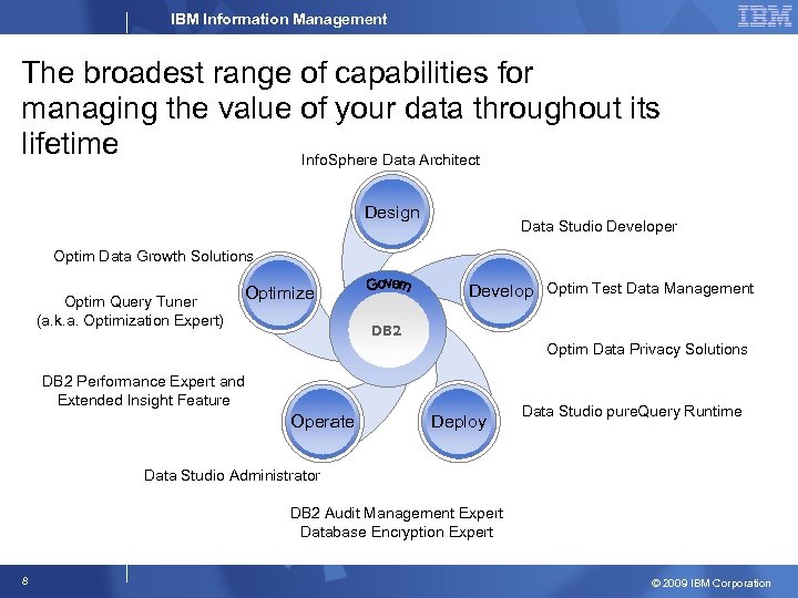 IBM Information Management The broadest range of capabilities for managing the value of your