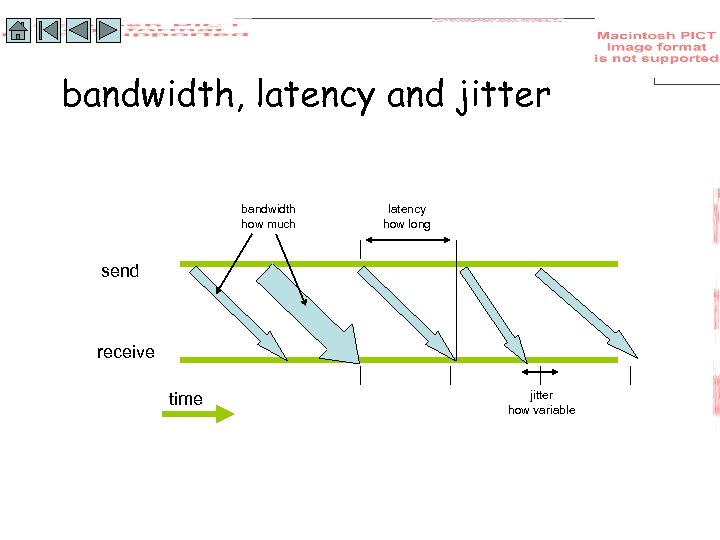 bandwidth, latency and jitter bandwidth how much latency how long send receive time jitter