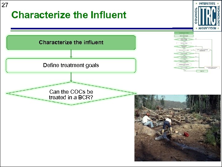 27 Characterize the Influent Characterize the influent Define treatment goals Can the COCs be