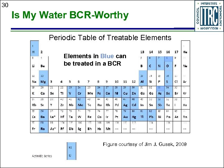 30 Is My Water BCR-Worthy Periodic Table of Treatable Elements in Blue can be