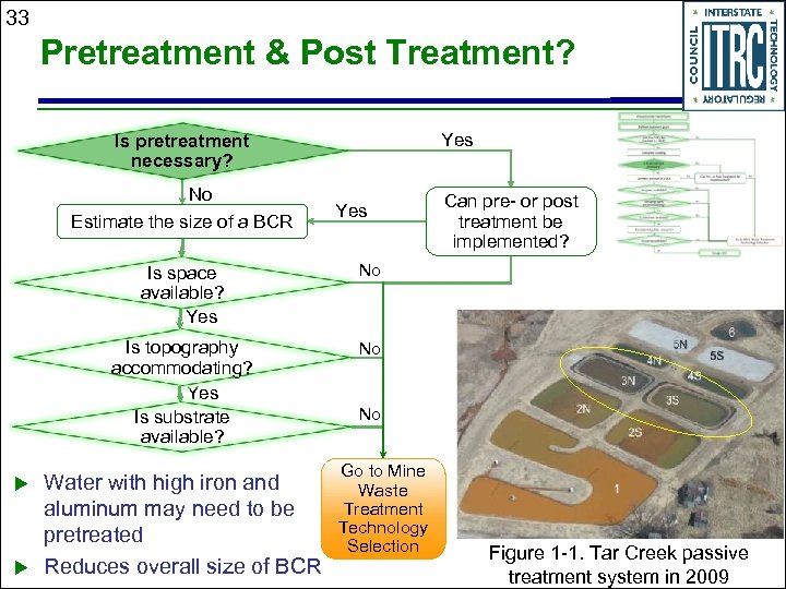 33 Pretreatment & Post Treatment? Yes Is pretreatment necessary? No Estimate the size of