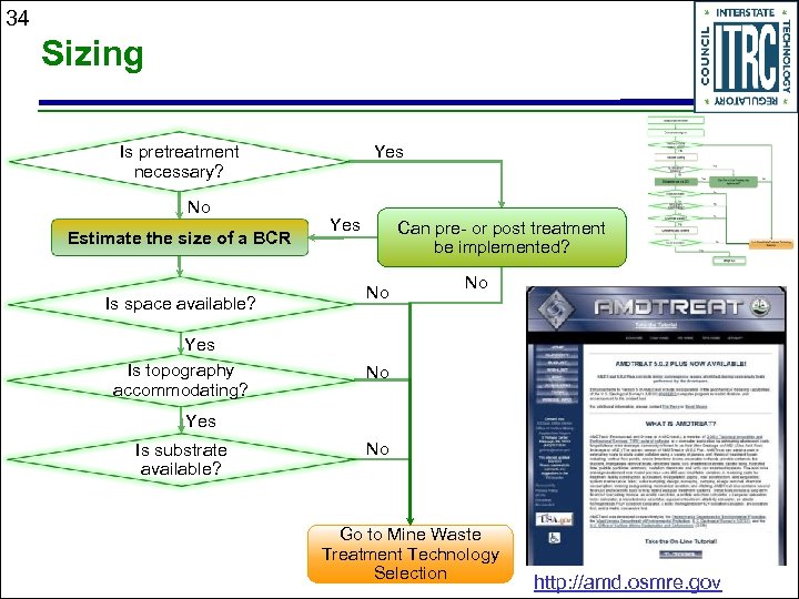 34 Sizing Yes Is pretreatment necessary? No Estimate the size of a BCR Is