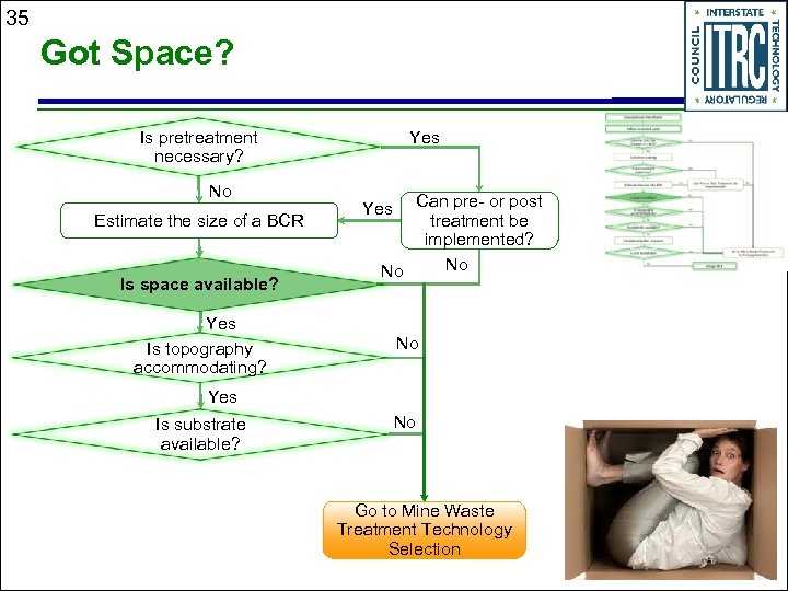 35 Got Space? Yes Is pretreatment necessary? No Estimate the size of a BCR