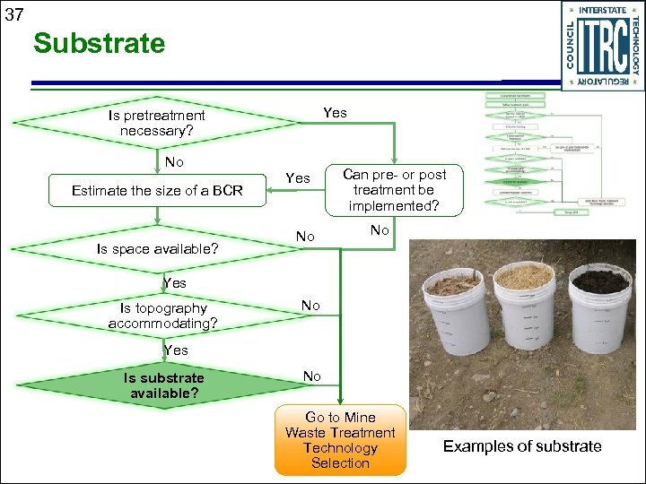 37 Substrate Yes Is pretreatment necessary? No Estimate the size of a BCR Is