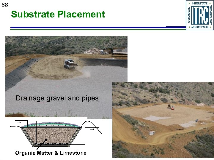 68 Substrate Placement Drainage gravel and pipes Organic Matter & Limestone 