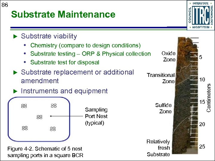 86 Substrate Maintenance u u Substrate viability • Chemistry (compare to design conditions) Oxide