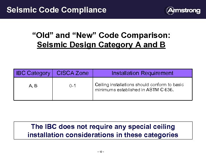 Seismic Code Compliance “Old” and “New” Code Comparison: Seismic Design Category A and B