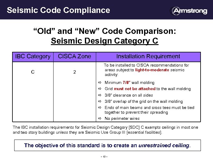 Seismic Code Compliance Old” and “New” Code Comparison: “ Seismic Design Category C IBC