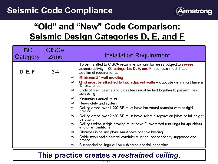 Seismic Code Compliance “Old” and “New” Code Comparison: Seismic Design Categories D, E, and