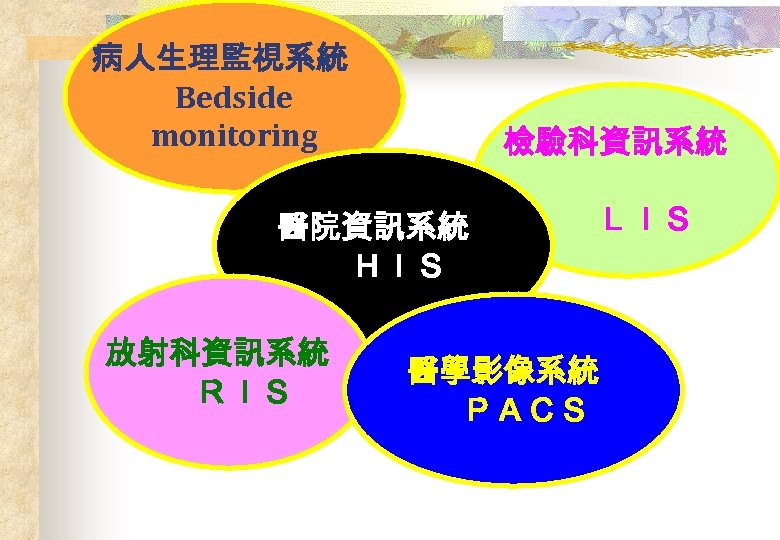 病人生理監視系統 Bedside monitoring 檢驗科資訊系統 醫院資訊系統 ＨＩＳ 放射科資訊系統 ＲＩＳ ＬＩＳ 醫學影像系統 ＰＡＣＳ 
