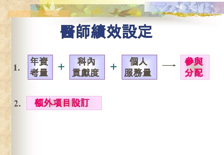 醫師績效設定 1. 2. 年資 考量 + 科內 貢獻度 額外項目設訂 + 個人 服務量 參與 分配