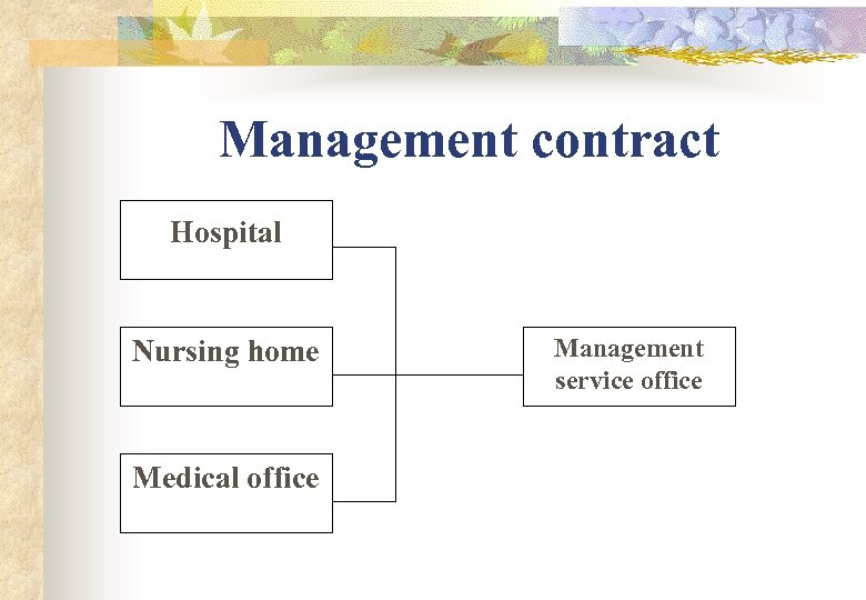 Management contract Hospital Nursing home Medical office Management service office 