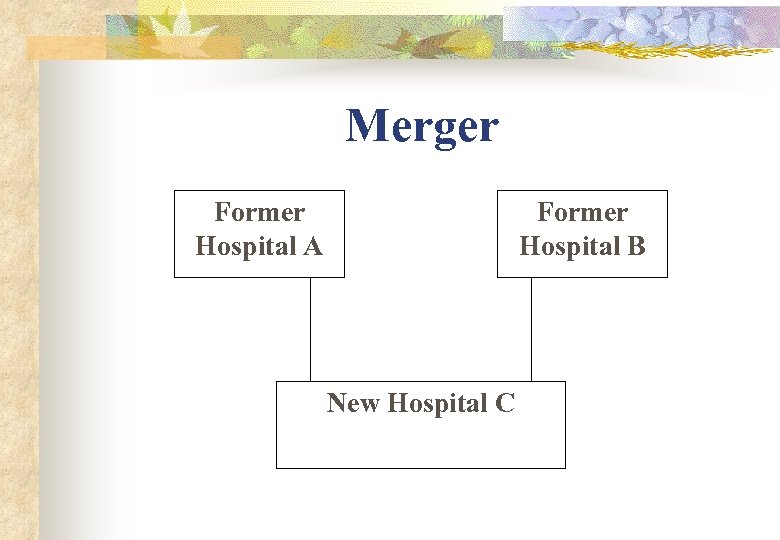 Merger Former Hospital A Former Hospital B New Hospital C 