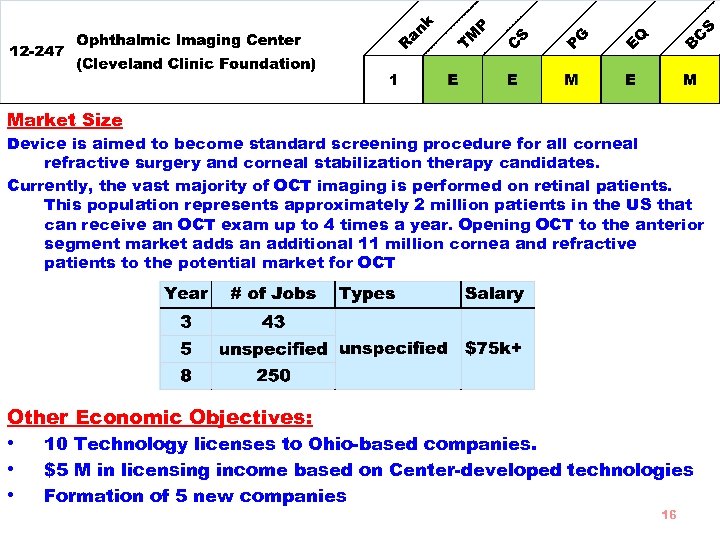 Market Size Device is aimed to become standard screening procedure for all corneal refractive