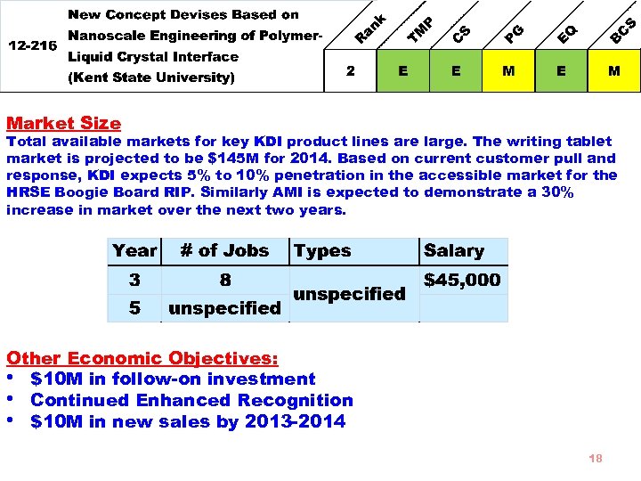 Market Size Total available markets for key KDI product lines are large. The writing