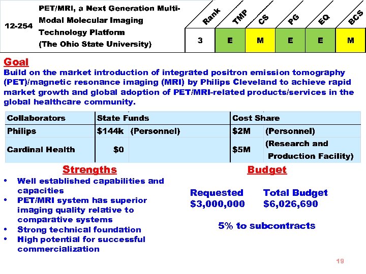 Goal Build on the market introduction of integrated positron emission tomography (PET)/magnetic resonance imaging