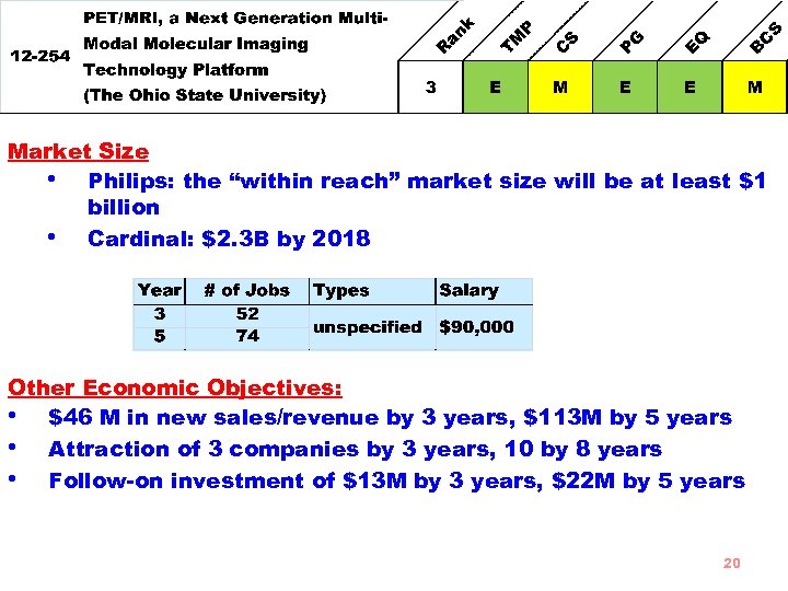 Market Size • Philips: the “within reach” market size will be at least $1