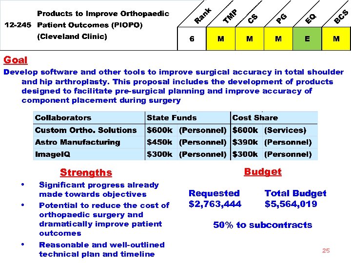 Goal Develop software and other tools to improve surgical accuracy in total shoulder and