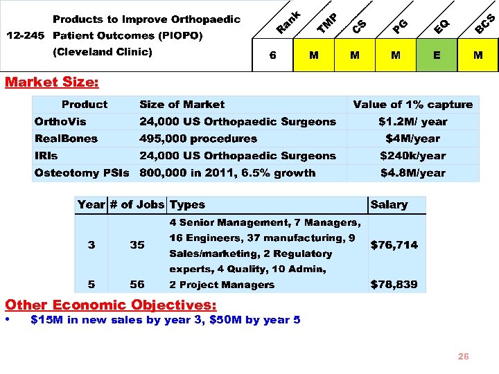 Market Size: Other Economic Objectives: • $15 M in new sales by year 3,