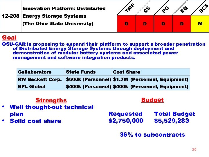 Goal OSU-CAR is proposing to expand their platform to support a broader penetration of