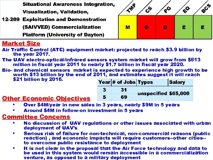 Market Size Air Traffic Control (ATC) equipment market: projected to reach $3. 9 billion