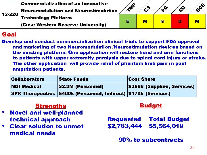 Goal Develop and conduct commercialization clinical trials to support FDA approval and marketing of