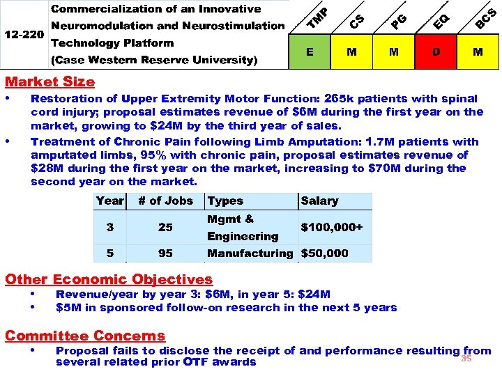 Market Size • Restoration of Upper Extremity Motor Function: 265 k patients with spinal