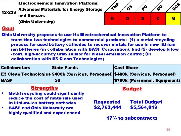 Goal Ohio University proposes to use its Electrochemical Innovation Platform to transition two technologies