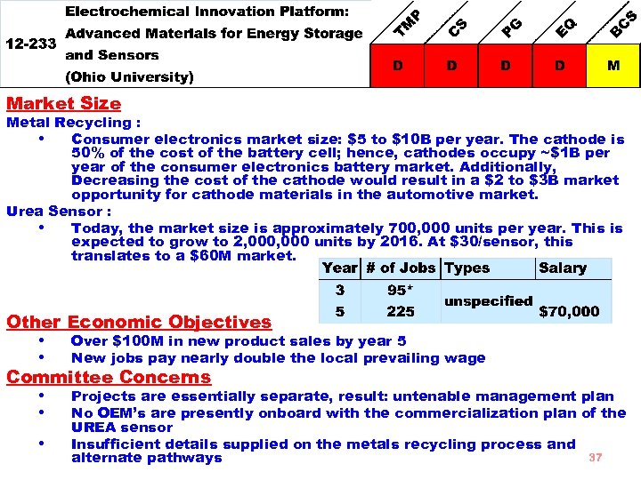 Market Size Metal Recycling : • Consumer electronics market size: $5 to $10 B