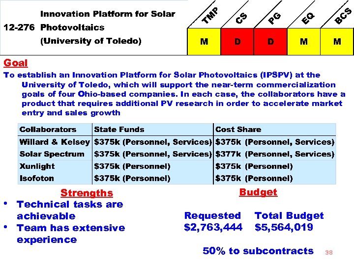 Goal To establish an Innovation Platform for Solar Photovoltaics (IPSPV) at the University of