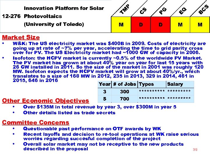 Market Size • W&K: The US electricity market was $400 B in 2009. Costs