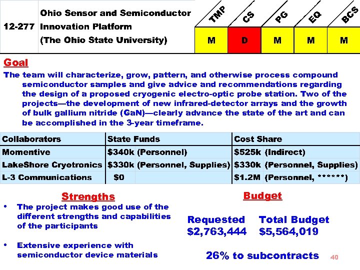 Goal The team will characterize, grow, pattern, and otherwise process compound semiconductor samples and