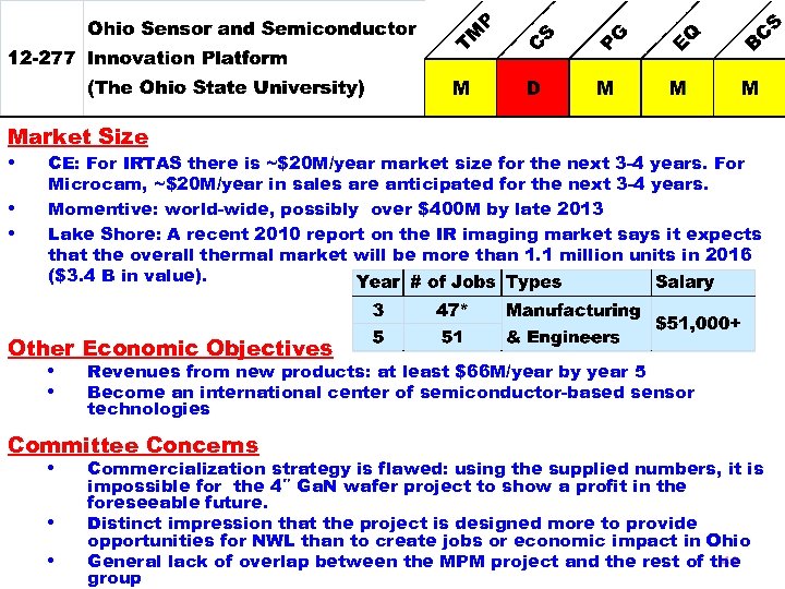 Market Size • CE: For IRTAS there is ~$20 M/year market size for the