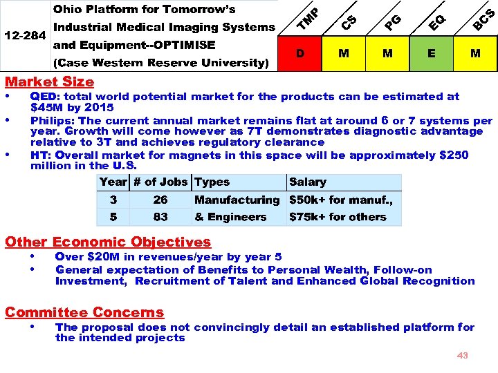 Market Size • QED: total world potential market for the products can be estimated