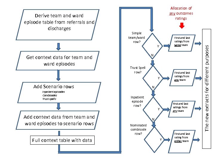 Simple team/ward row? First and last ratings from same team Y Get context data