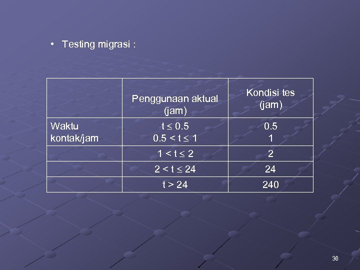  • Testing migrasi : Penggunaan aktual (jam) Waktu kontak/jam Kondisi tes (jam) t