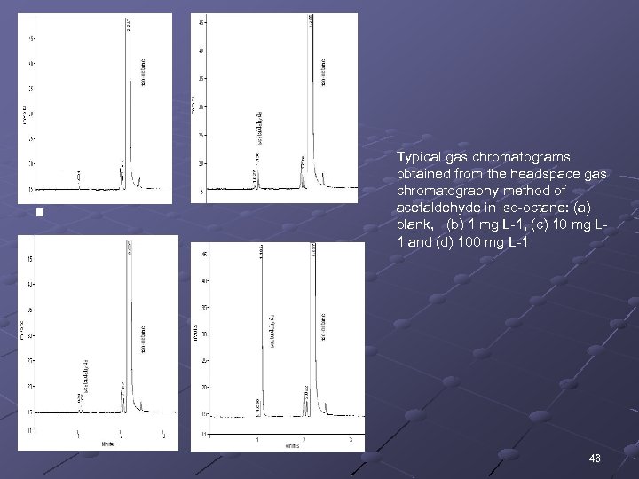 (a) (b) (c) (d) Typical gas chromatograms obtained from the headspace gas chromatography method