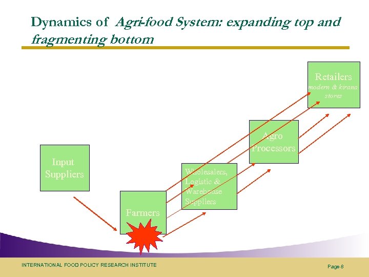 Dynamics of Agri-food System: expanding top and fragmenting bottom Retailers modern & kirana stores