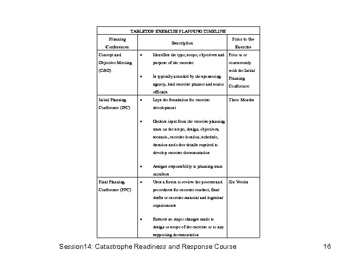 TABLETOP EXERCISE PLANNING TIMELINE Planning Description Conferences Concept and Prior to the Exercise Prior