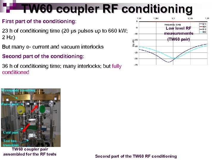 TW 60 coupler RF conditioning First part of the conditioning: 23 h of conditioning