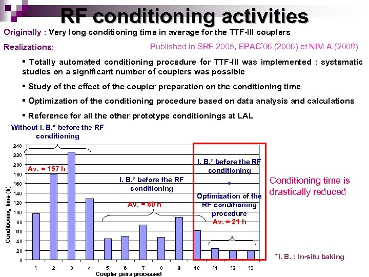 RF conditioning activities Originally : Very long conditioning time in average for the TTF-III