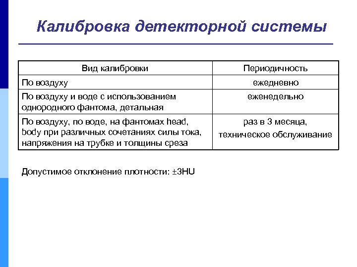 Калибровка детекторной системы Вид калибровки По воздуху и воде с использованием однородного фантома, детальная