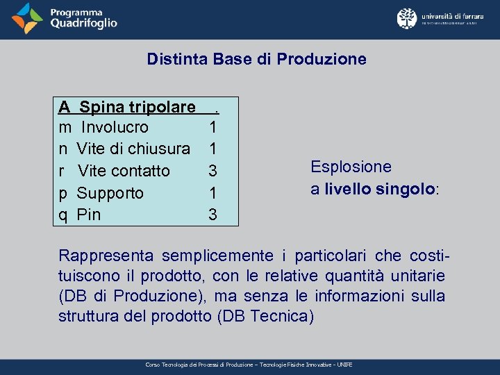 Distinta Base di Produzione A Spina tripolare m Involucro n Vite di chiusura r