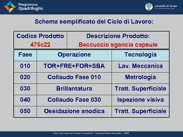 Schema semplificato del Ciclo di Lavoro: Codice Prodotto 475 c 22 Descrizione Prodotto: Beccuccio