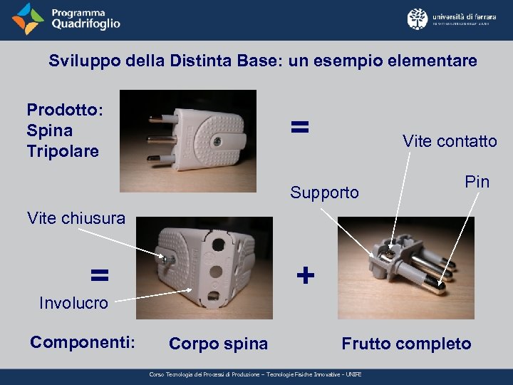 Sviluppo della Distinta Base: un esempio elementare Prodotto: Spina Tripolare = Vite contatto Supporto
