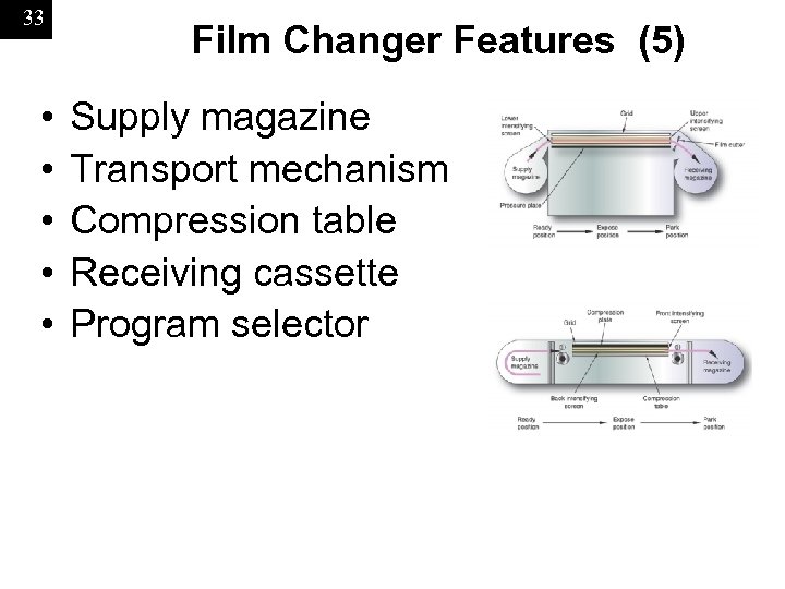 33 • • • Film Changer Features (5) Supply magazine Transport mechanism Compression table