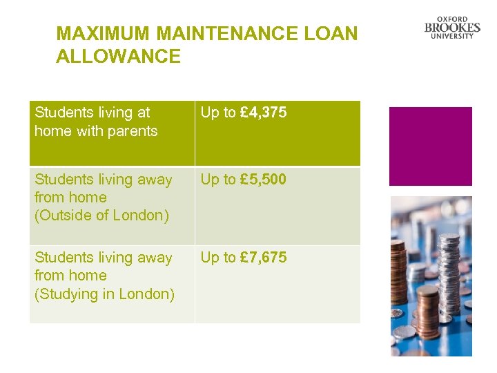 MAXIMUM MAINTENANCE LOAN ALLOWANCE Students living at home with parents Up to £ 4,