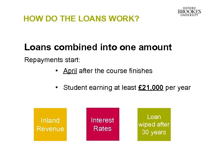 HOW DO THE LOANS WORK? Loans combined into one amount Repayments start: • April