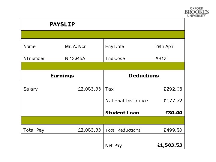 PAYSLIP Name Mr. A. Non Pay Date 28 th April NI number NI 12345